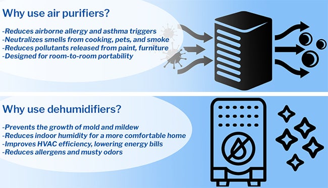 Small Appliances