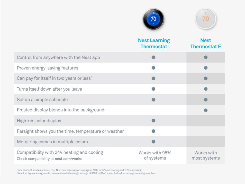 Compare Google Nest Thermostats