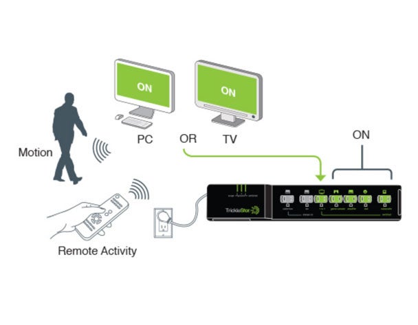 How motion and remote control sensing advanced power strip works